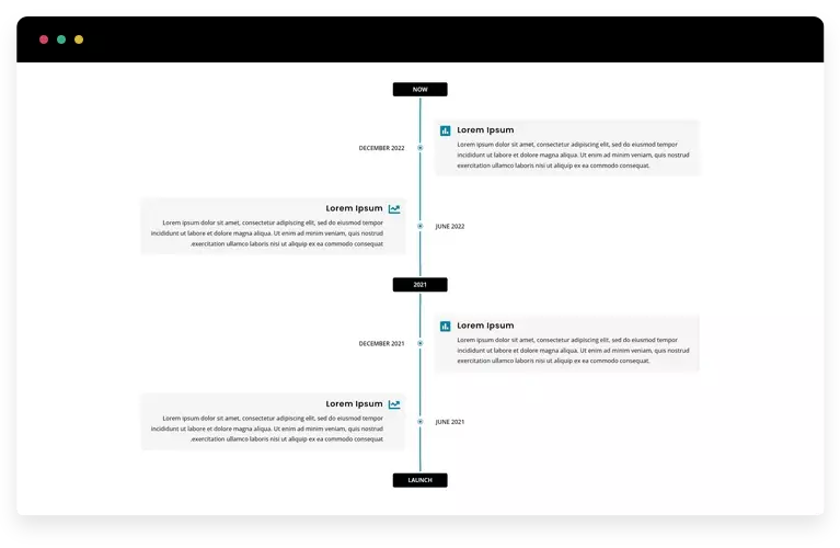 Timeline layouts